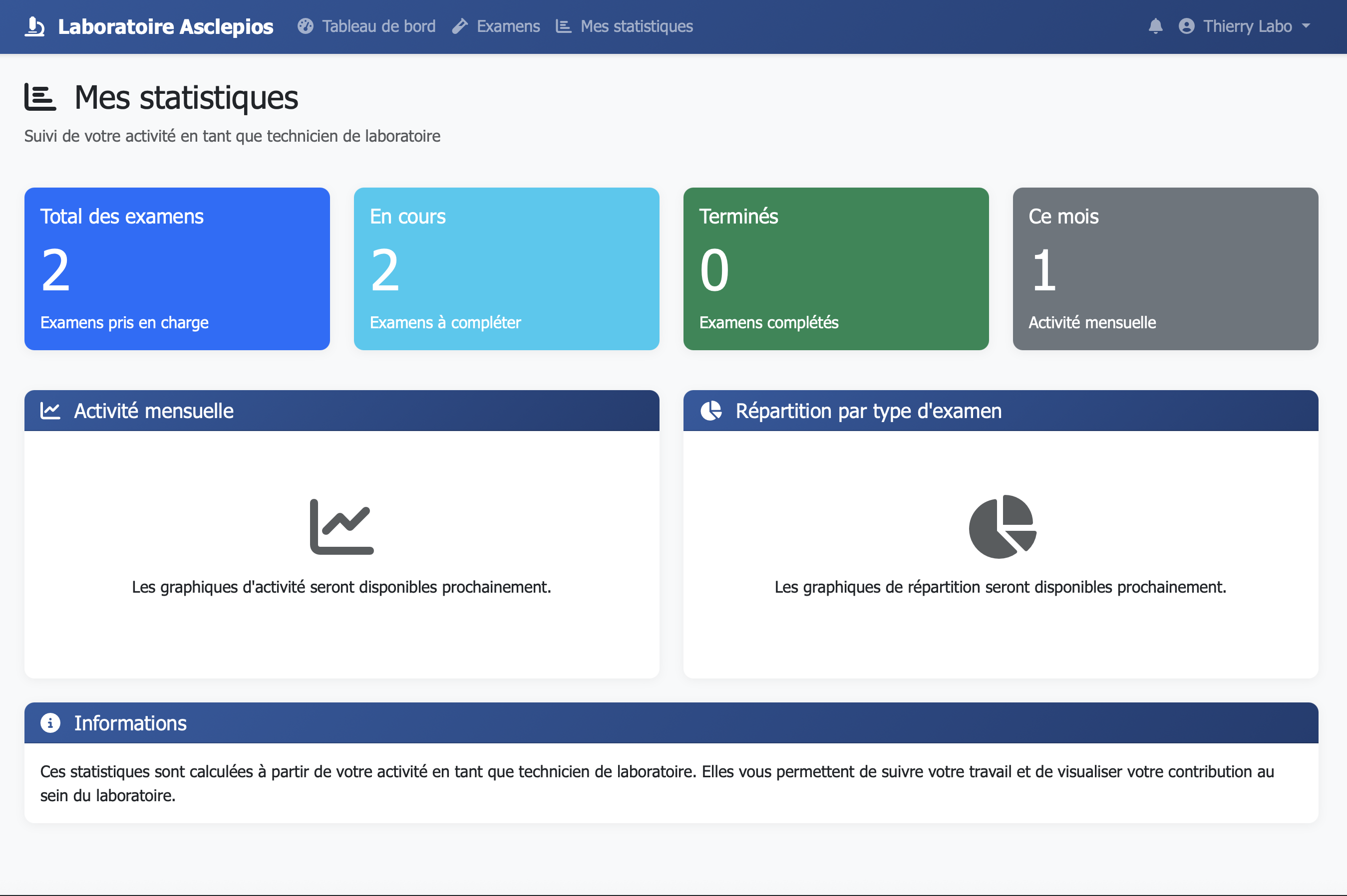 Statistiques Laboratoire
